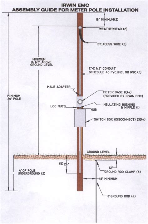 electricity meter box requirements wa|electrical pole requirements wa.